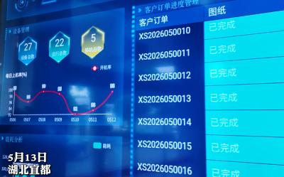 数字化转型提升效率20%，宜都天宜机械全力冲刺二季度