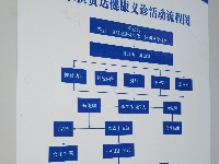 珠山镇：帮扶单位倾情送健康送技术