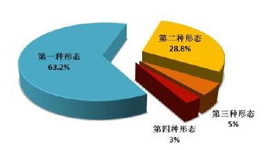 一季度全国纪检监察机关处分9.6万人 省部级及以上干部22人