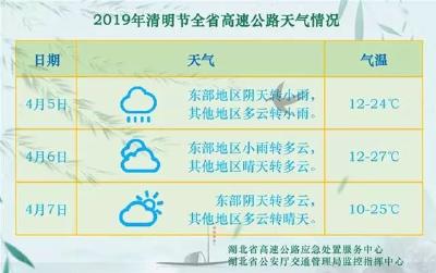 湖北人速看！放假通知！还有这几件大事正式执行！