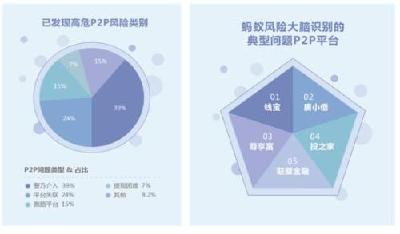 支付宝风险大脑上线11省市 助力地方政府预发现高危企业 