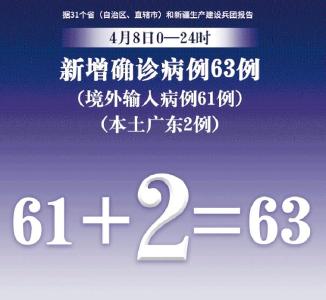 61+2=63！别松懈！