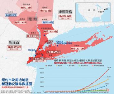 全球累计确诊超105万，美国确诊超30万，特朗普称死亡人数将激增