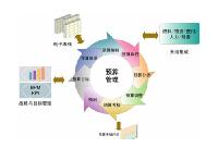 部门2015年预算信息公开情况反馈表