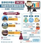 京津冀首季经济增长