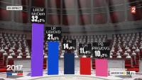 法国民议会选举 马克龙阵营获胜