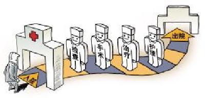 我市深入开展临床路径管理