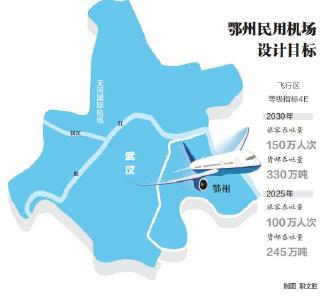 鄂州机场建设获批，“两带”发展有了重要支点，长江中游地区新添“空中出海口”！