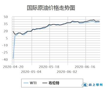 下班先去加油！国内油价可能迎来年内首次上调