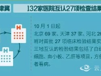 10月起，这些新规将影响你我生活