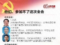 图解“六中全会”