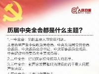 图解“六中全会”