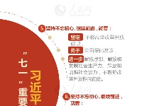 图解习近平总书记“七一”重要讲话