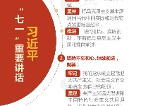 图解习近平总书记“七一”重要讲话