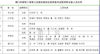 荆门市领导干部第七次政治理论任职资格考试情况公告