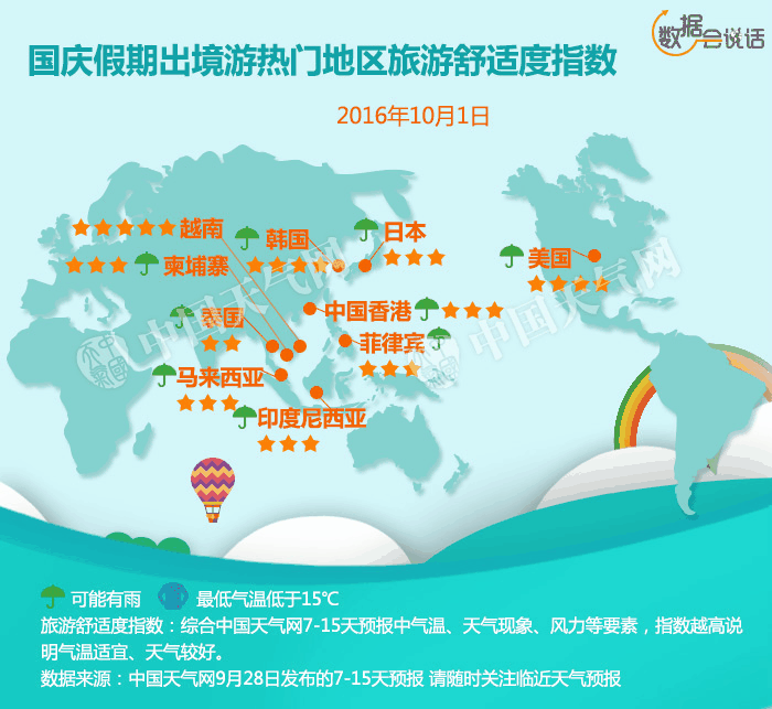 中国天气网发布：国庆假期旅游舒适度指数预测