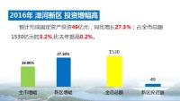 【砥砺奋进】2016年 漳河新区重点项目建设回眸