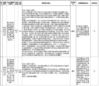 中央生态环境保护督察回头看荆门市边督边改公开情况一览表(十三)
