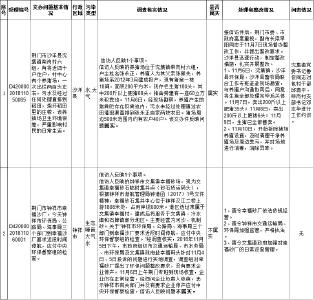 中央生态环境保护督察回头看荆门市边督边改公开情况一览表(五)
