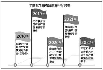 全国人大：目标经过5年努力 全面摸清国有资产家底