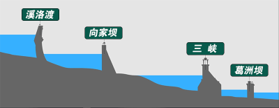 【新华网独家连线】长江2号洪水形成，三峡和干流水库群如何迎战？