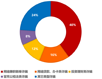荆门电信网络诈骗每周警情通报【2021年6月28日-7月4日】