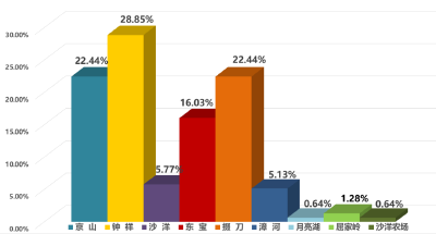 荆门市电信网络诈骗警情通报