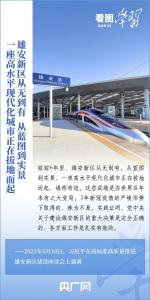 看图学习丨构筑新时代宜业宜居的“人民之城”