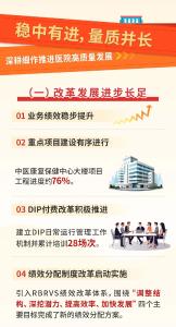 一图读懂丨2023年荆门市中医医院工作回顾及2024年重点工作！