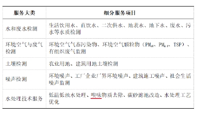 喜报！咏泉环境CMA资质扩项成功，全域检测能力再上新台阶