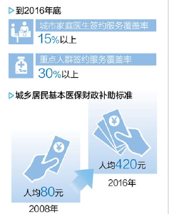 医改，让全民共享“健康红利”（健康中国）