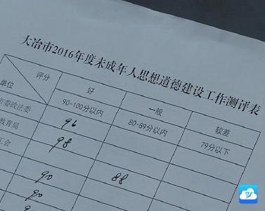 全市未成年人思想道德建设述职考评工作会议召开