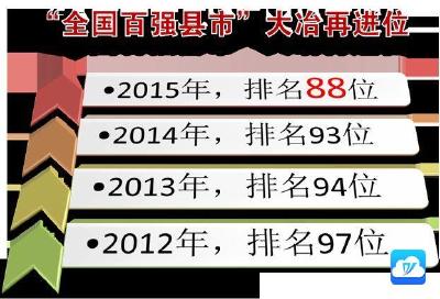 大冶成功跻身全国百强排名83位