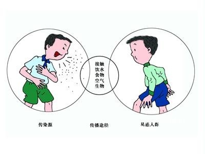 开学季提防这些“蠢蠢欲动”的传染病