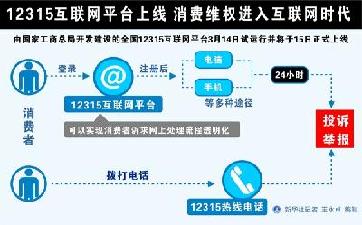 12315互联网平台上线 消费维权进入互联网时代