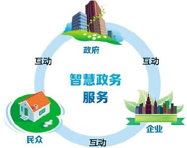 世界变化快！政务服务跨入“互联网+”时代