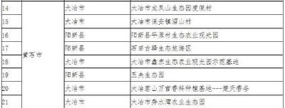 省休闲农业示范点我市五家单位上榜