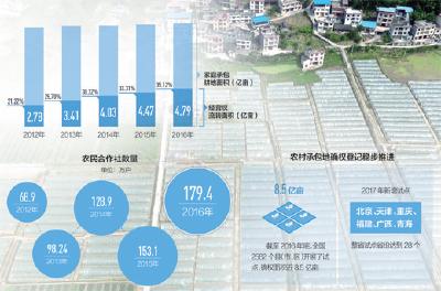 试点推进经营权抵押贷款 土地“钱”力激发　农民生意做大（好政策，让生活更美好）