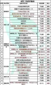 10月起考驾照更难 倒库停车超时直接不合格