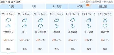 环中赛期间我市天气多云为主