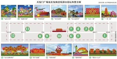 天安门广场及长安街沿线花卉布置方案公布