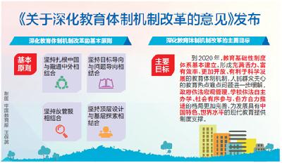 中共中央办公厅 国务院办公厅印发《关于深化教育体制机制改革的意见》