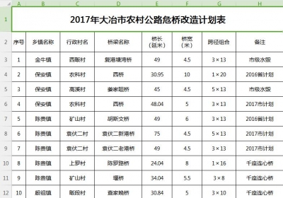 我市26座乡村危桥即将改造大修