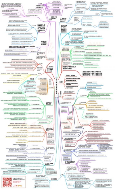 收好这张思维导图，一起学习十九大报告！