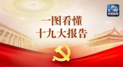 一张图，带你看懂十九大报告