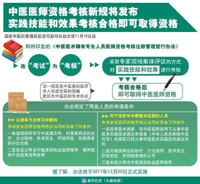 中医诊所管理新规发布 举办中医诊所由审批制改为备案制
