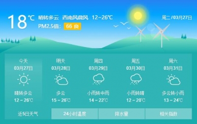 本周中期将出现两次短时降雨，其它时段天气晴好，气温12-28℃ 趁着好春光 来场赏花之旅