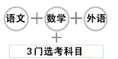 全省启动考试招生制度综合改革  高考正式进入“3+3”时代