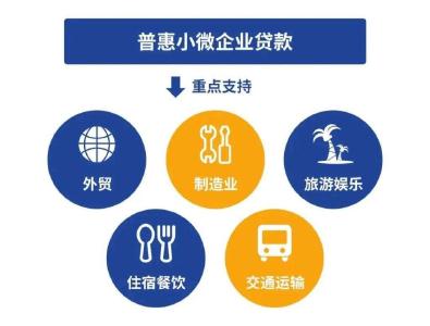 再贷款4.3亿元支持企业复工复产