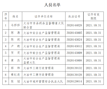 市应急管理局  关于部分人员行政执法证件遗失的声明